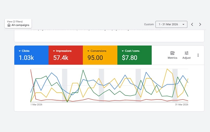 Product Page Optimization